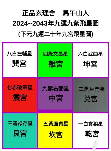 2024 9運|九運玄學｜踏入九運未來20年有甚麼衝擊？邊4種人最旺？7大屬 